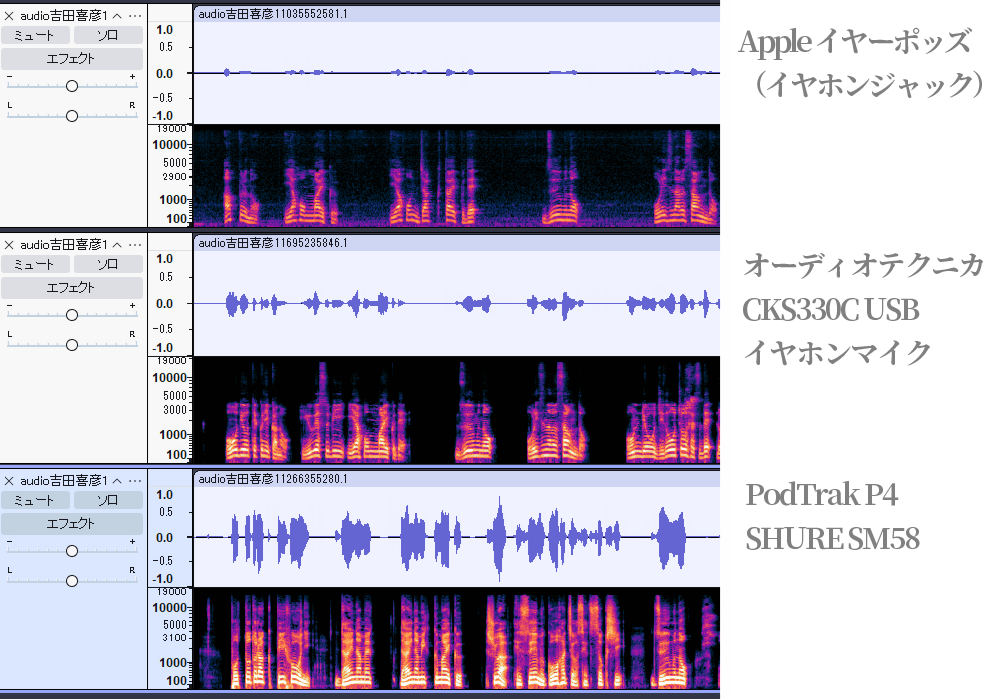 オリジナルサウンドモードでの3マイク比較