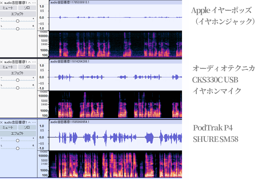 高忠実度音楽モードでの3マイク比較